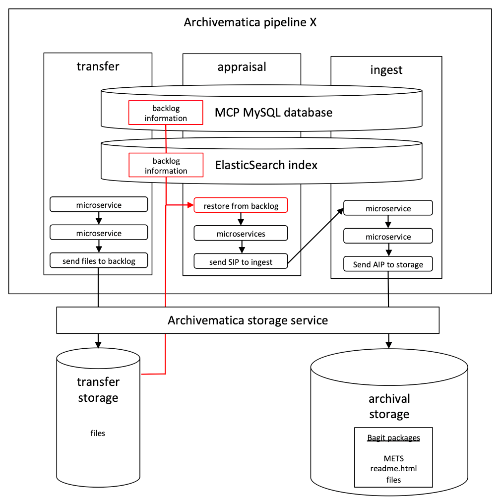 before_archivematica_backlog